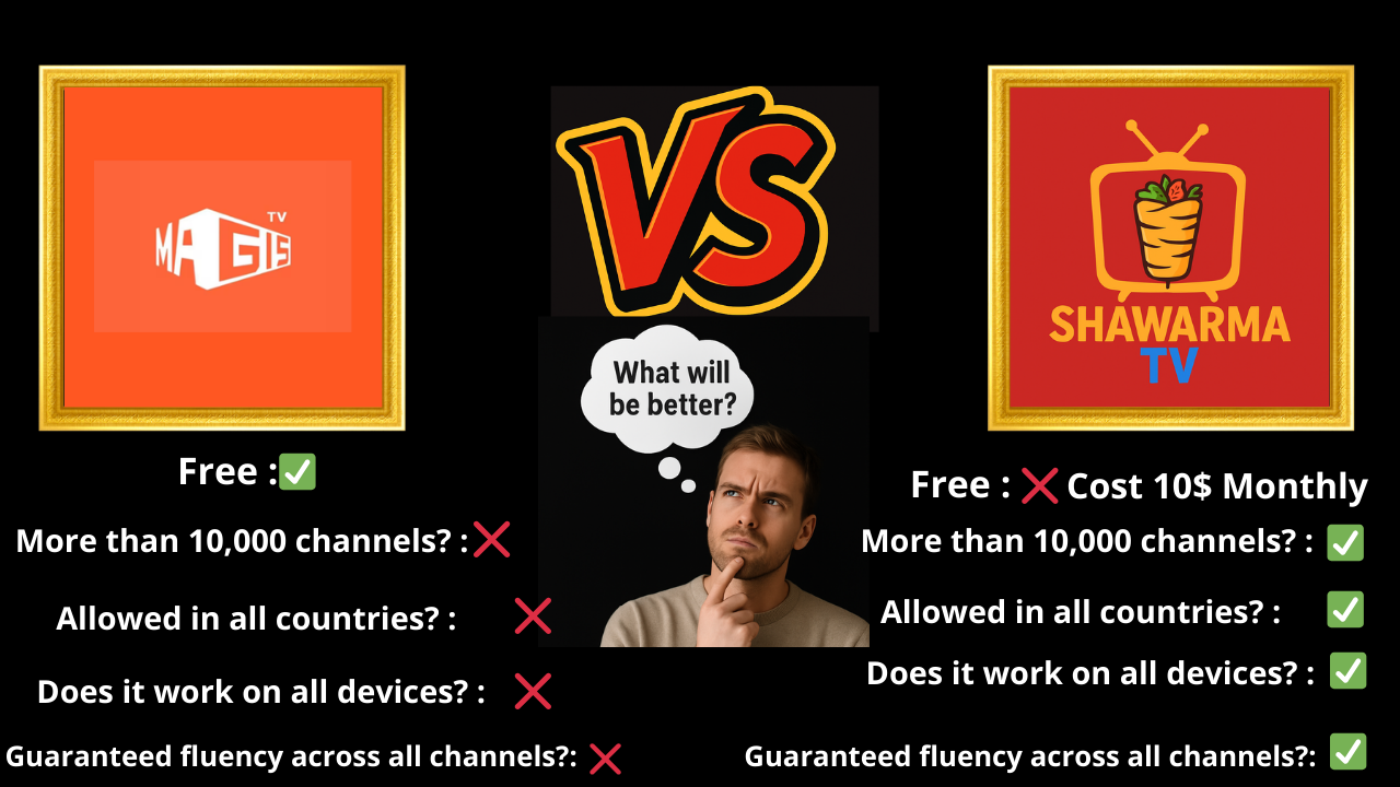 Descargar magistv gratis # magistv free - magistvcomputador